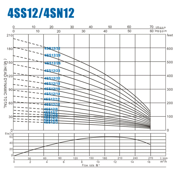 4ss12-4sn12.gif