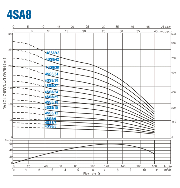 4sa8.gif