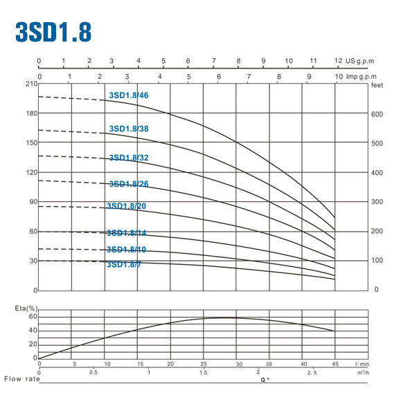 3SD1-8.gif