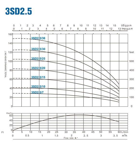 3sd25.gif