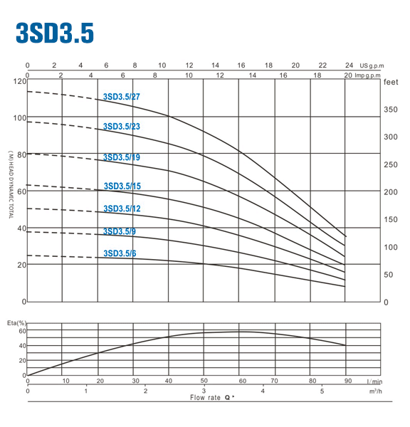 3SD35.gif