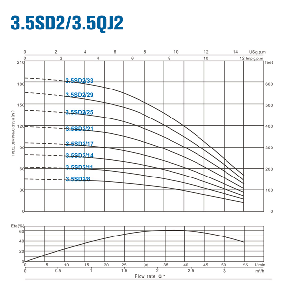 3-5SD2.gif