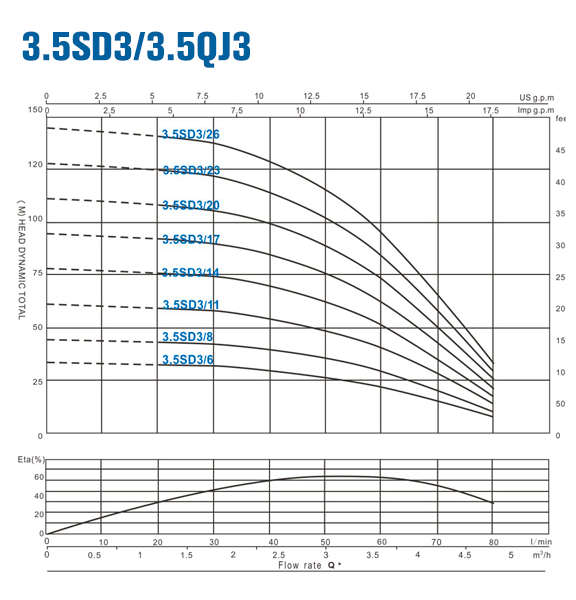 3-5SD3.gif