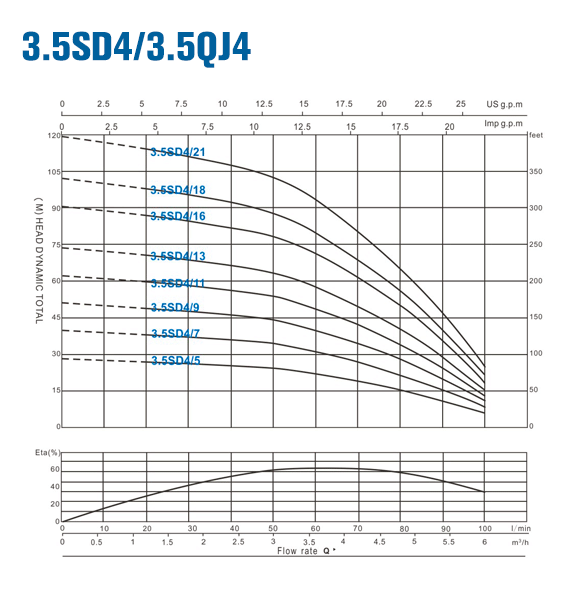 3-5SD4.gif