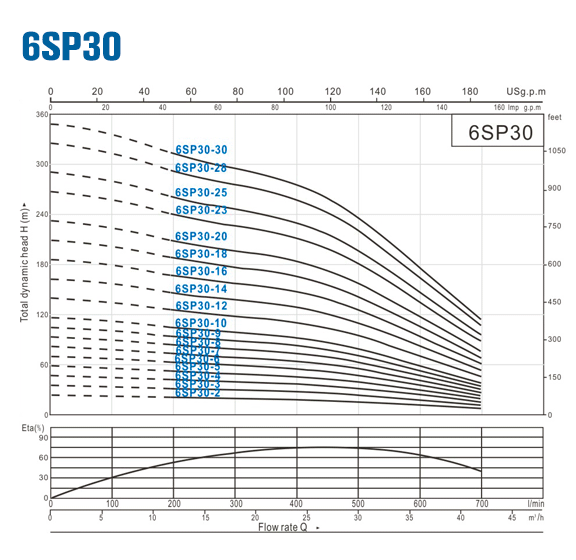 6sp30.gif