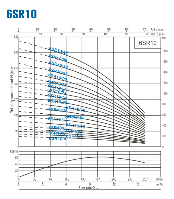 6sr10.gif